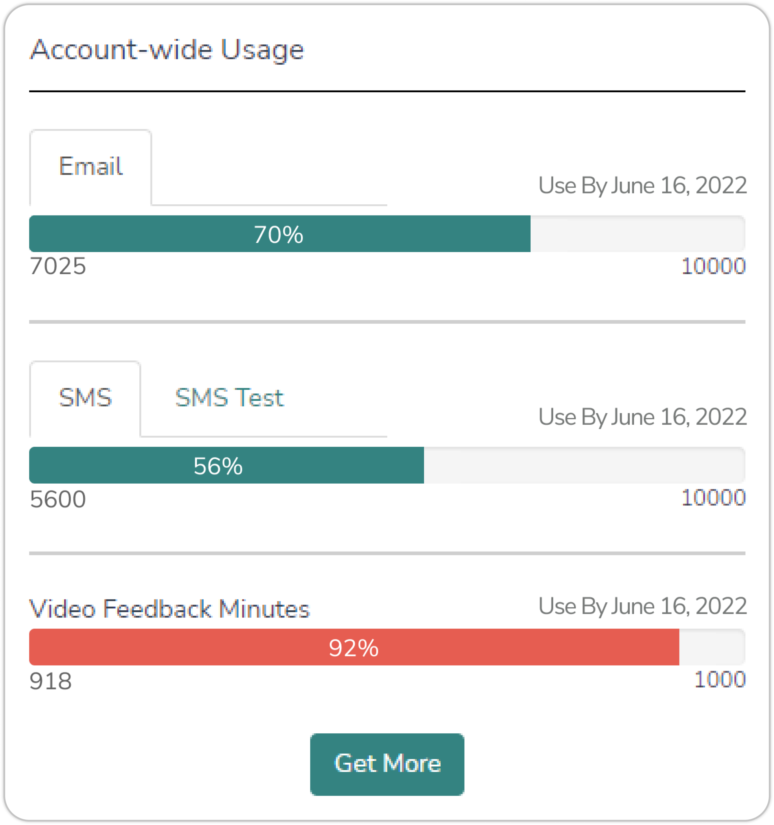 Account-wide Usage
